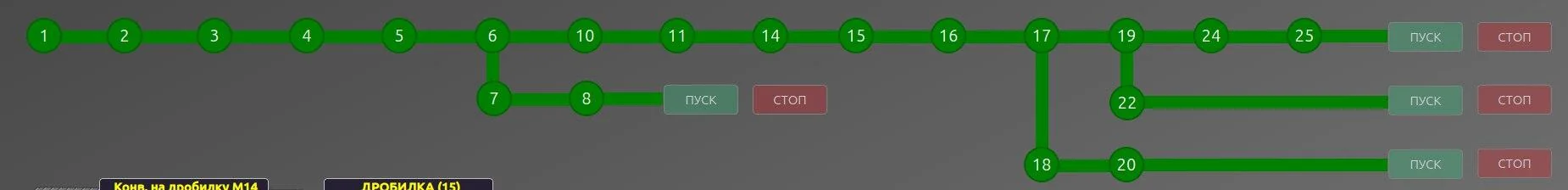 Каскадное управление