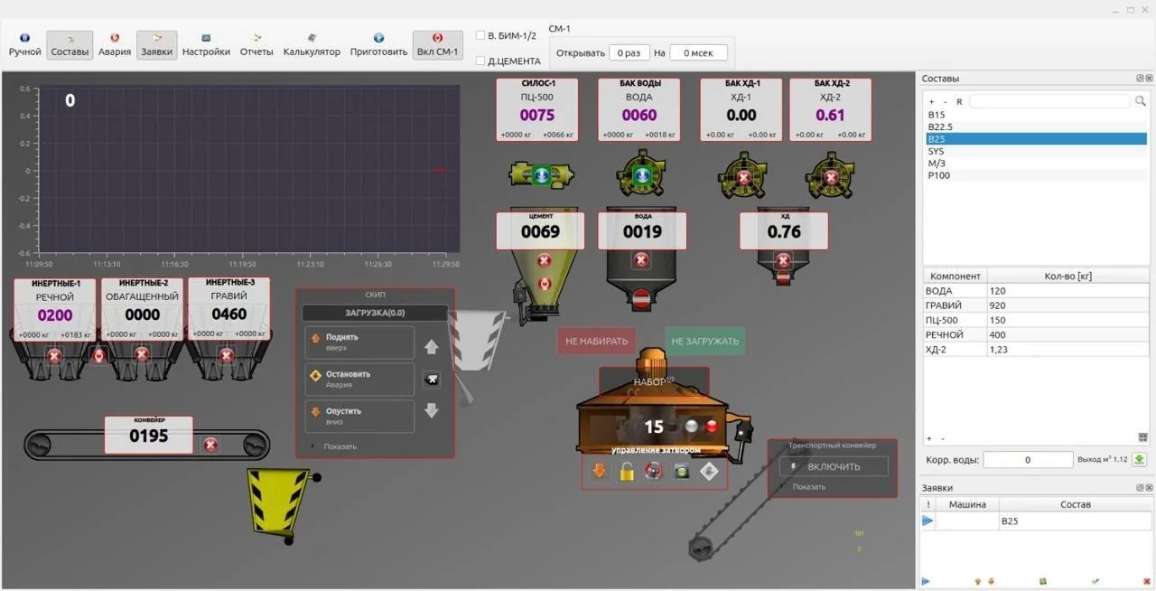 SCADA для буссера