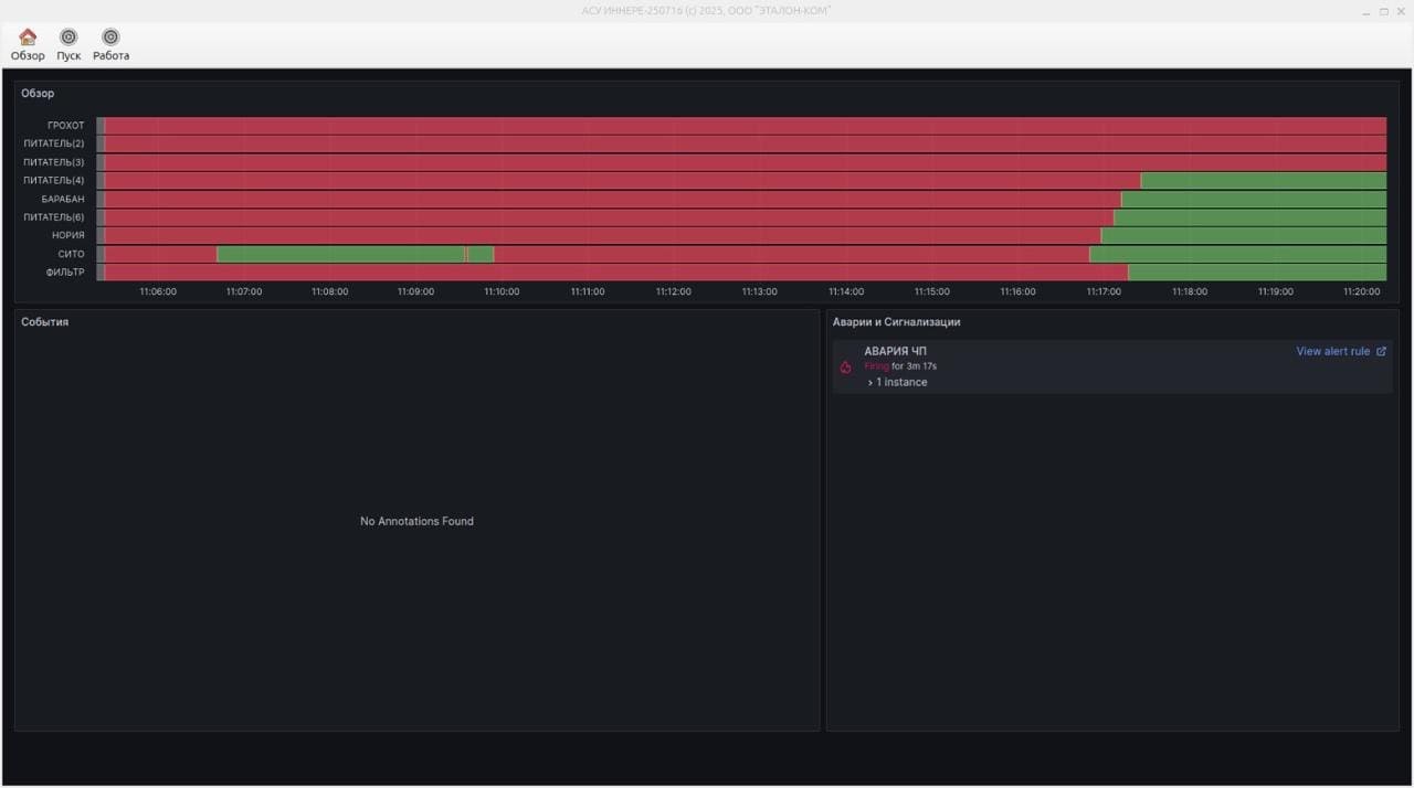 SCADA Grafana общее