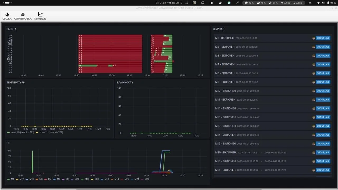 Grafana для трепела