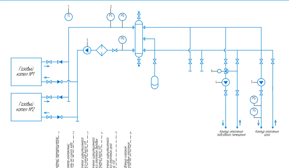 Автоматизация котельной