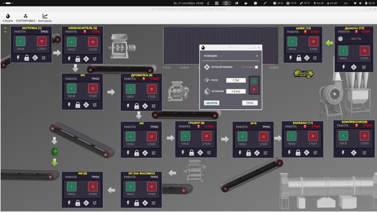 SCADA для трепела