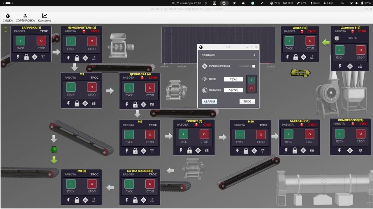 SCADA для трепела