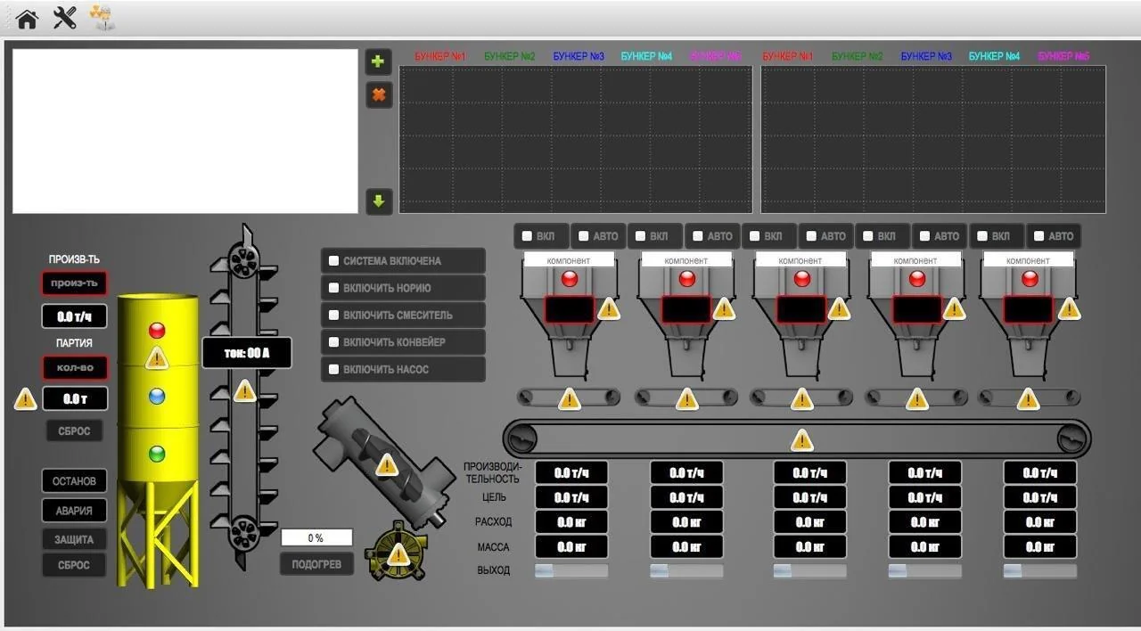 SCADA для тука